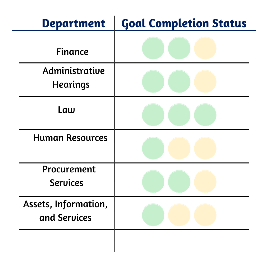 Finance and Administration 